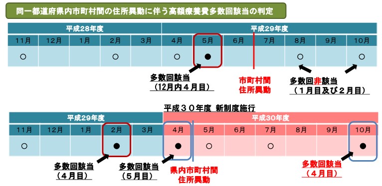 多数該当