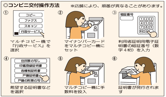 コンビニ交付操作方法