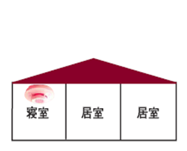 寝室には煙型感知器を設置しましょう