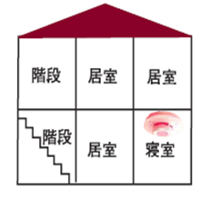 寝室には煙型感知器を設置しましょう（２階建て家屋の１階に寝室がある場合）