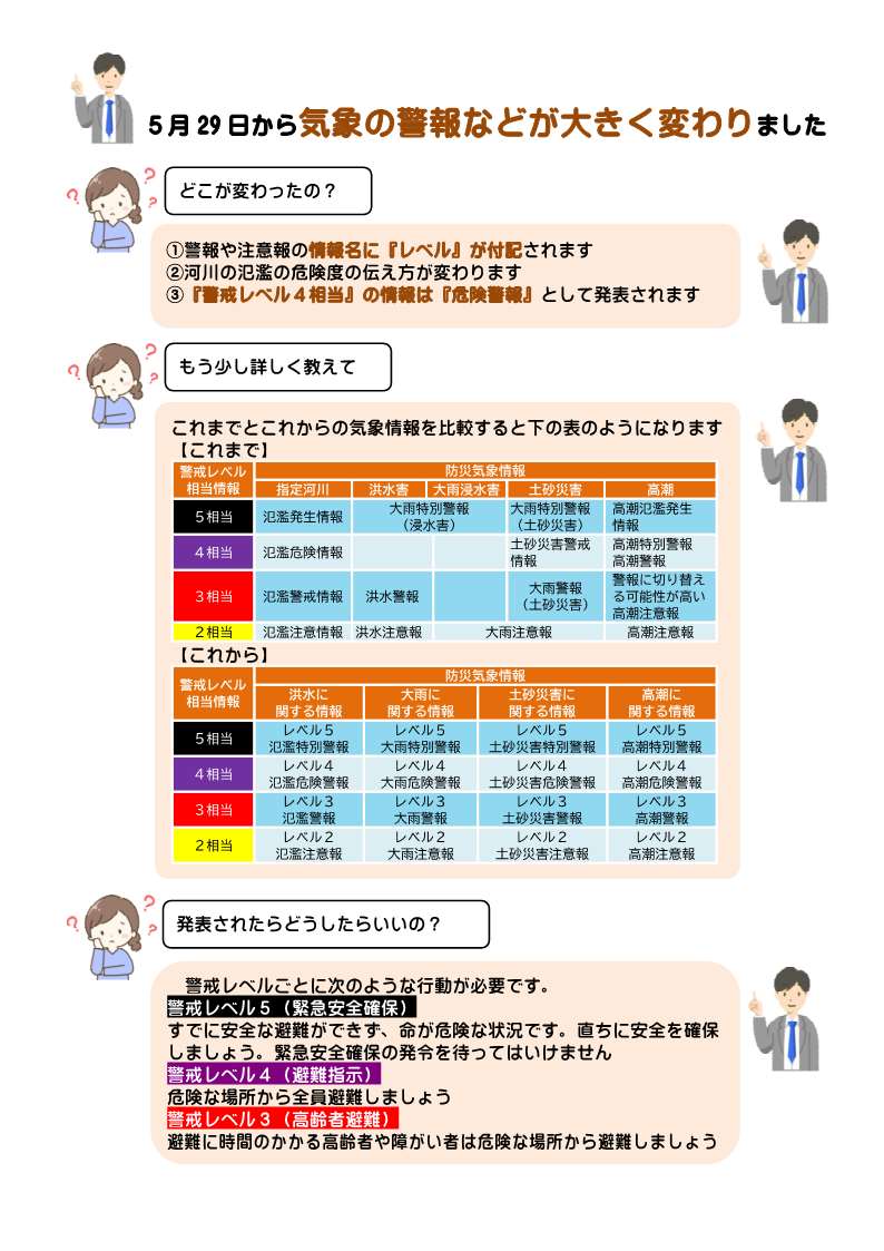 【概要】新たな防災気象情報について