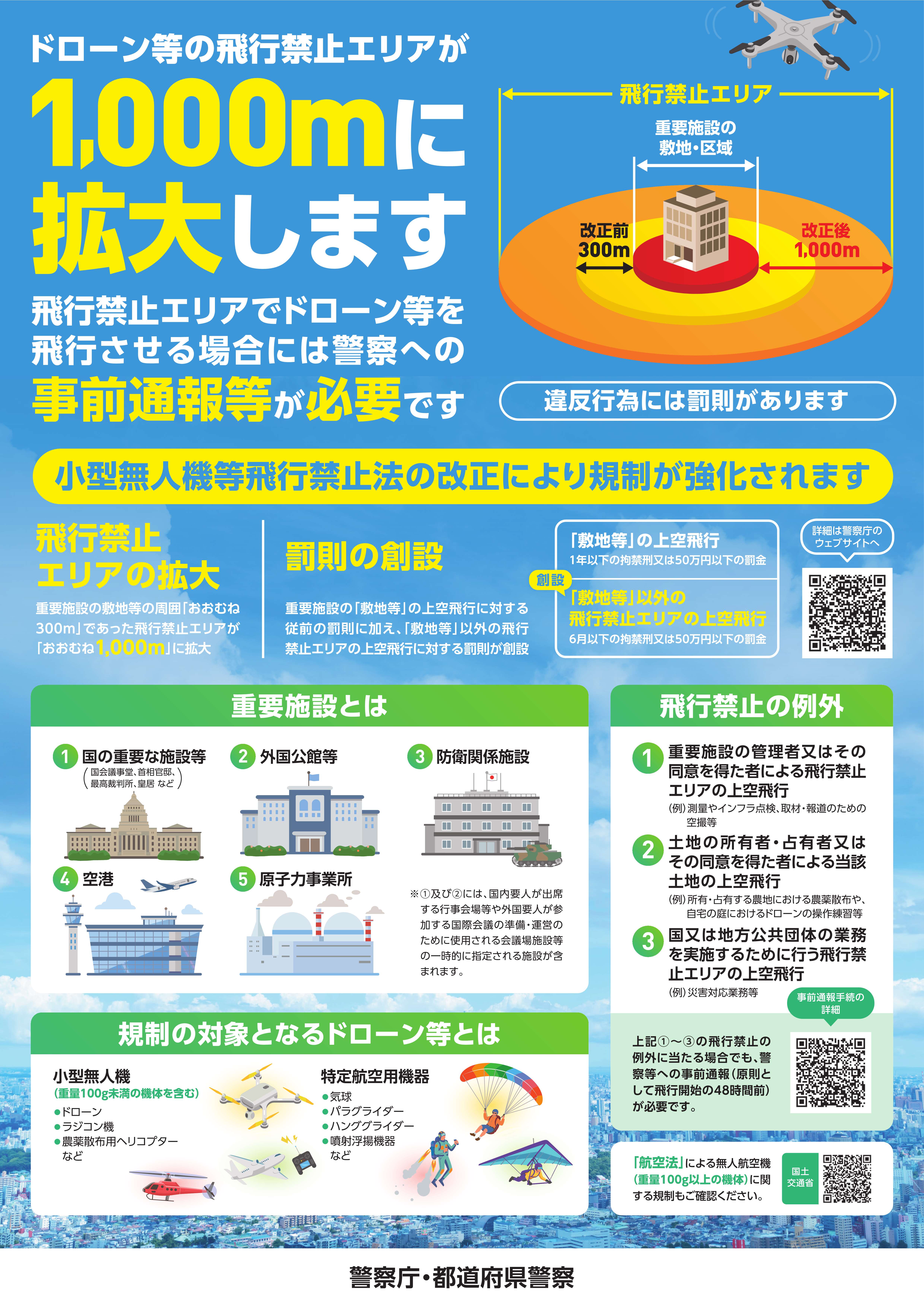 警察庁_ドローン法改正告知リーフレット_A4_fix_1 omote