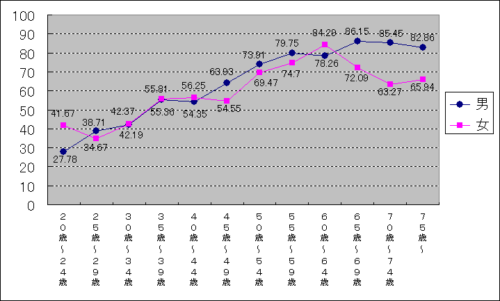 平成15年11月9日執行：衆議院議員総選挙