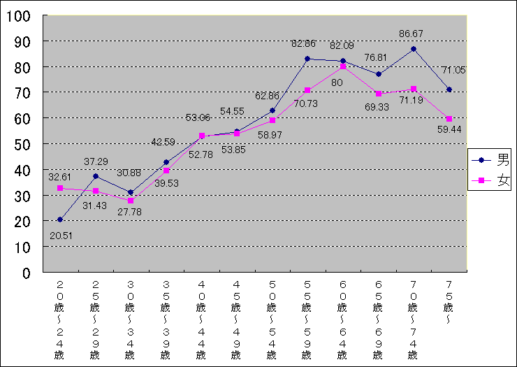 平成１６年７月１１日執行：参議院選挙区選出議員選挙