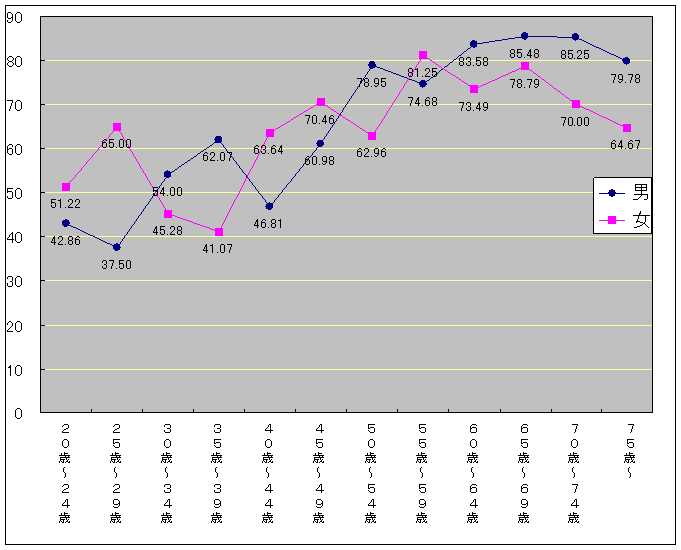 平成１９年４月８日執行：北海道知事選挙選挙