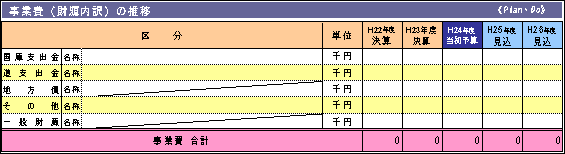 事業費の推移図