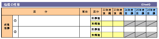 指標の推移図