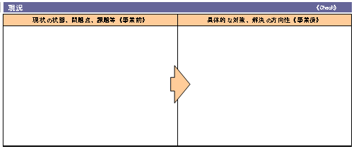 現況（ソフト事業）図