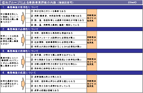 事務事業評価内容図