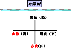 刺し網等の漁業者が設置する旗の位置