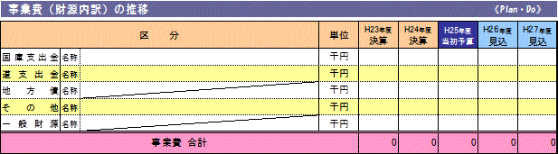 事務事業3