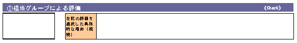 担当グループ評価図