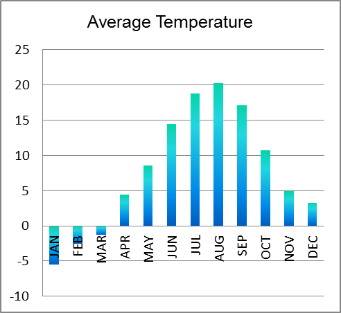 temperature