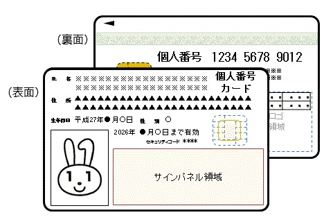 マイナンバー5