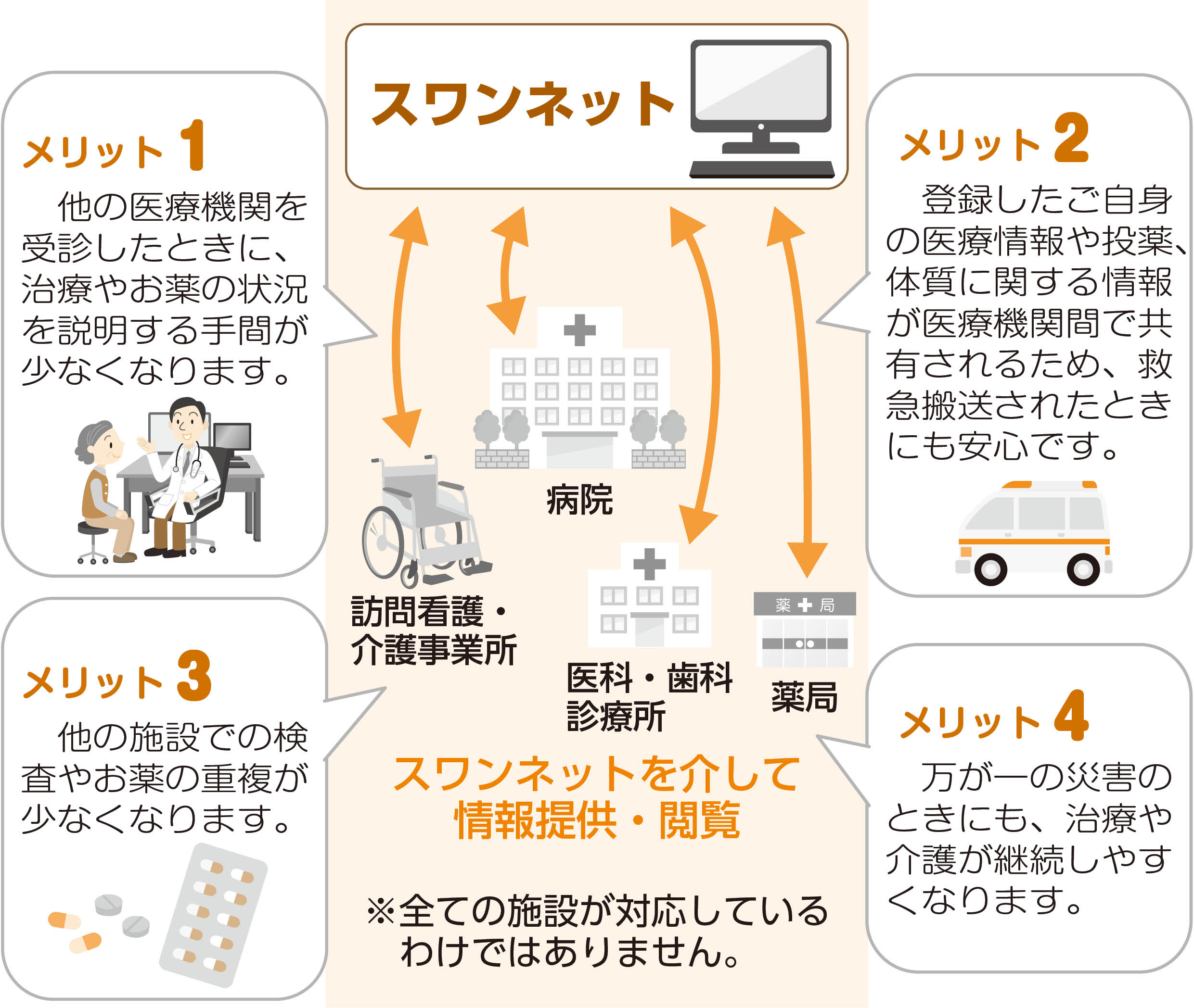 スワンネットイメージ図