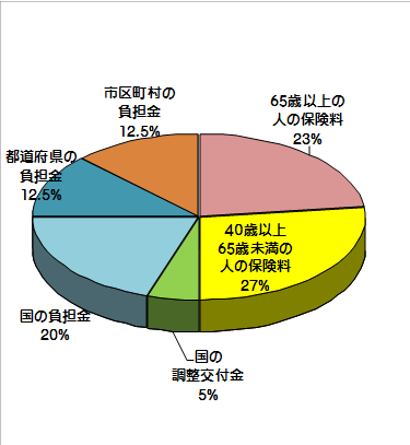 グラフ