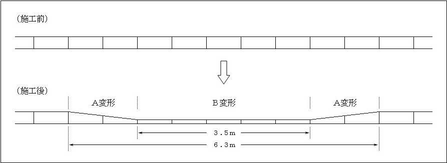 歩道（縁石）の切り下げ