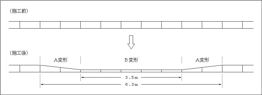 歩道（縁石）の切り下げ