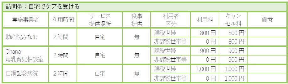 R7産後ケア訪問料金