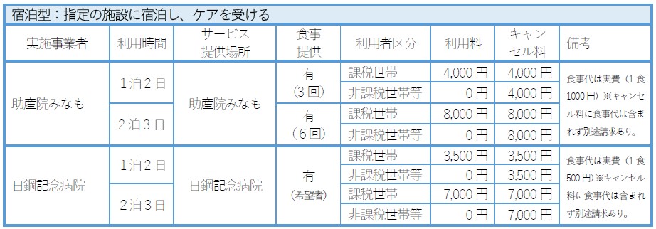 R7産後ケア宿泊料金