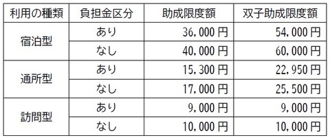 償還払い上限金額