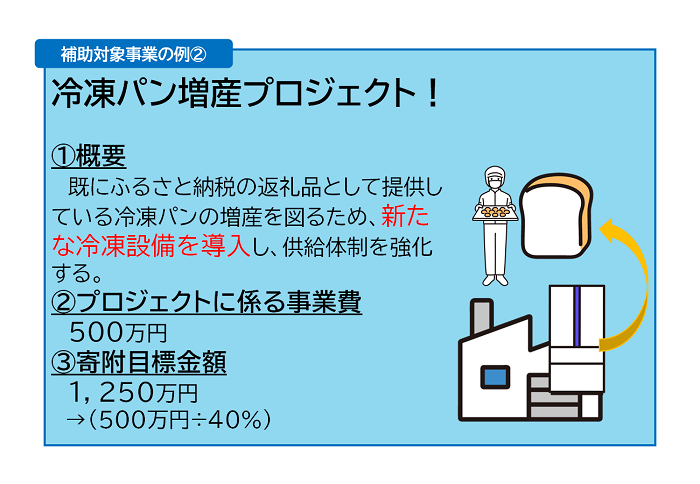 地場産品事業例２