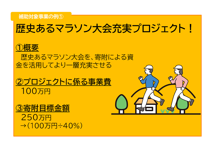 未来まちづくり例1