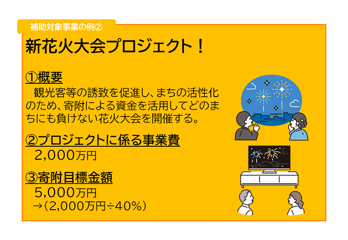 未来まちづくり例2