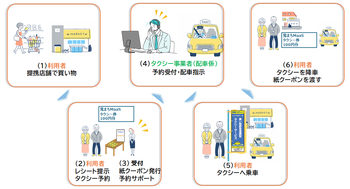 アーニスから自宅