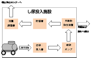 図　処理の仕組み